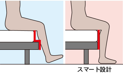乗り降りを邪魔しないスマート設計JIS規格が要求した安全性