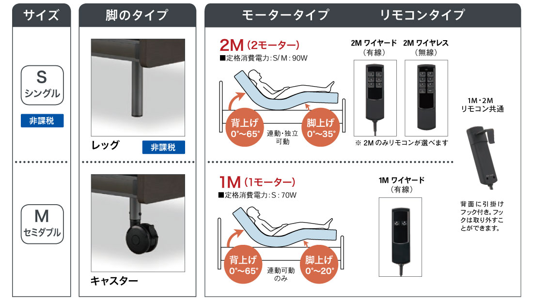 フレームのサイズや脚のタイプ、モーター、リモコンなど、ライフスタイルに合わせて選べます。