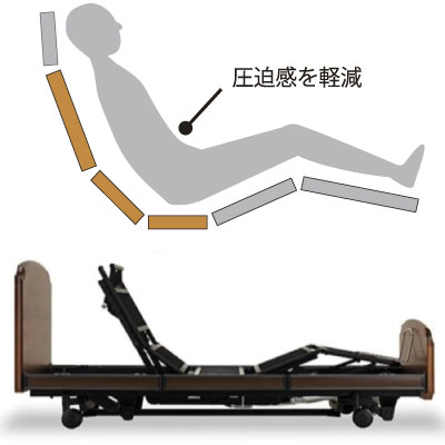 ニュー・ヒューマンラインシステムは、腹部の圧迫を軽減するため、さらに快適になりました。