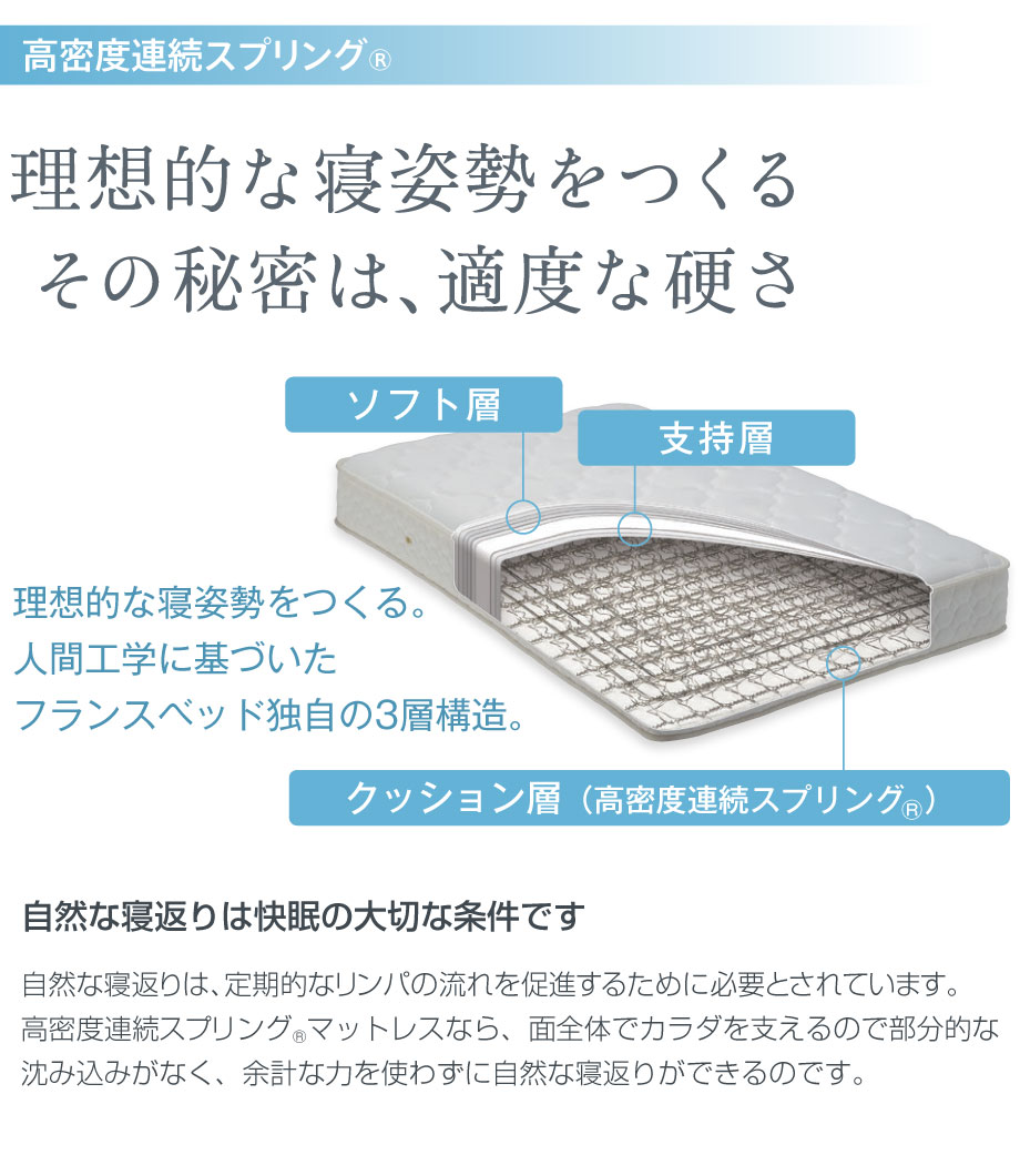 理想的な寝姿勢をつくるその秘密は適度な硬さ。フランスベッドの高密度連続スプリング。
