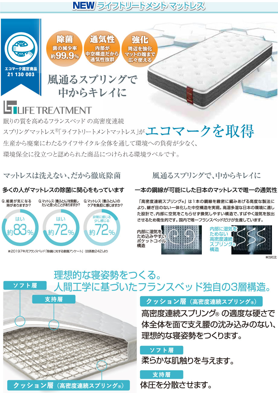 風通るスプリングで中からキレイに。フランスベッドの高機能マットレス「ライフトリートメントシリーズ」